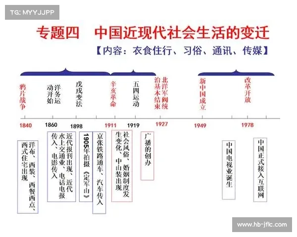 全球历史中的六大社会变迁趋势及其对现代文明的深远影响分析 全球历史中的六大社会变迁趋势及其对现代文明的深远影响分析