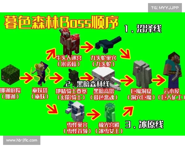 挑战世界Boss的五大制胜技巧与必备装备推荐全解析 挑战世界Boss的五大制胜技巧与必备装备推荐全解析