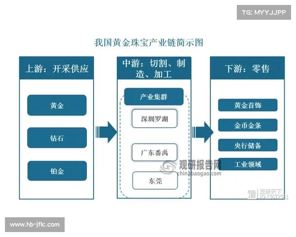 全球金矿石资源分布及主要开采地区概述分析 全球金矿石资源分布及主要开采地区概述分析
